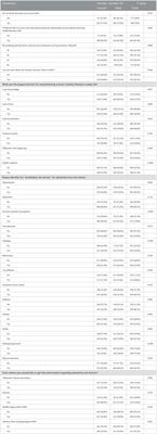 Awareness of dementia risk factors among healthcare professionals at Hamad Medical Corporation, Qatar: a cross-sectional survey